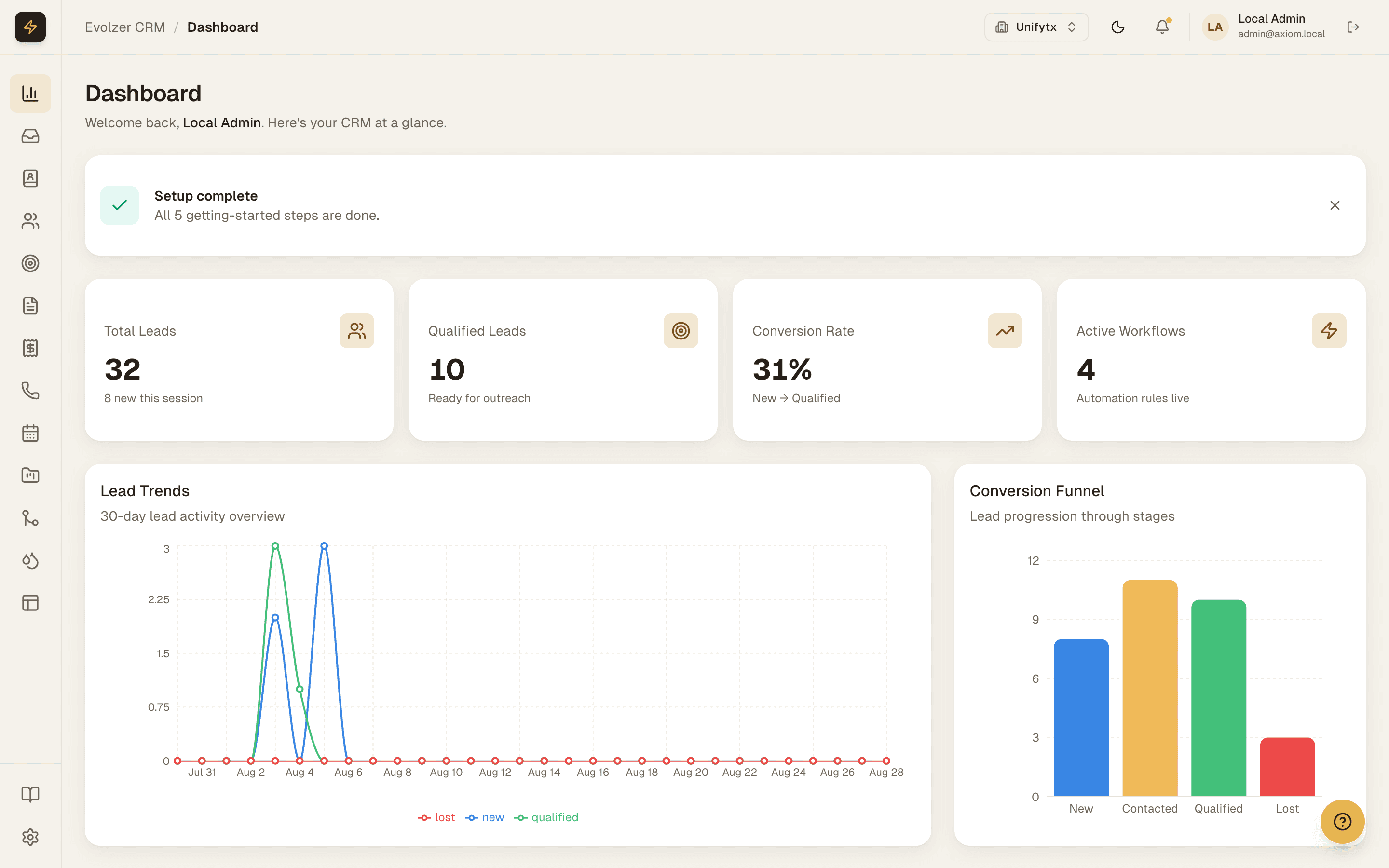 Evolzer dashboard with lead totals, conversion rate and trend charts